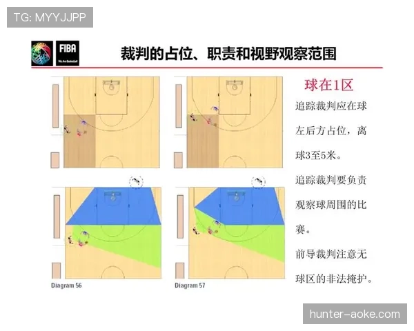 篮球比赛中球碰裁判规则如何判定，裁判是否被视为场内部分