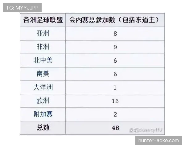 2026世界杯48队赛制和欧洲杯赛制有哪些区别