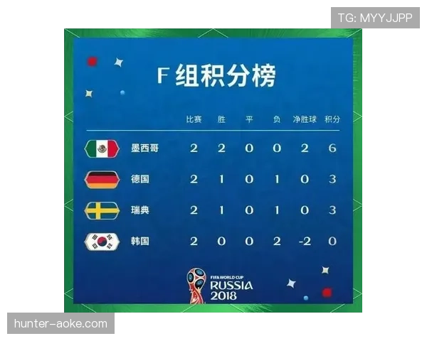 2026世界杯小组赛末轮哪些情况会同分